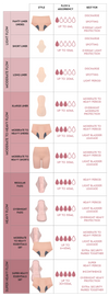 Cotton Rich Leak Proof Light Bladder Leakage Underwear
